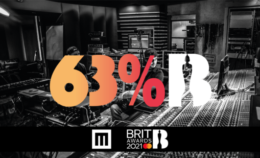 63% of Brit Awards artists recorded or Mastered at Metropolis Studios
