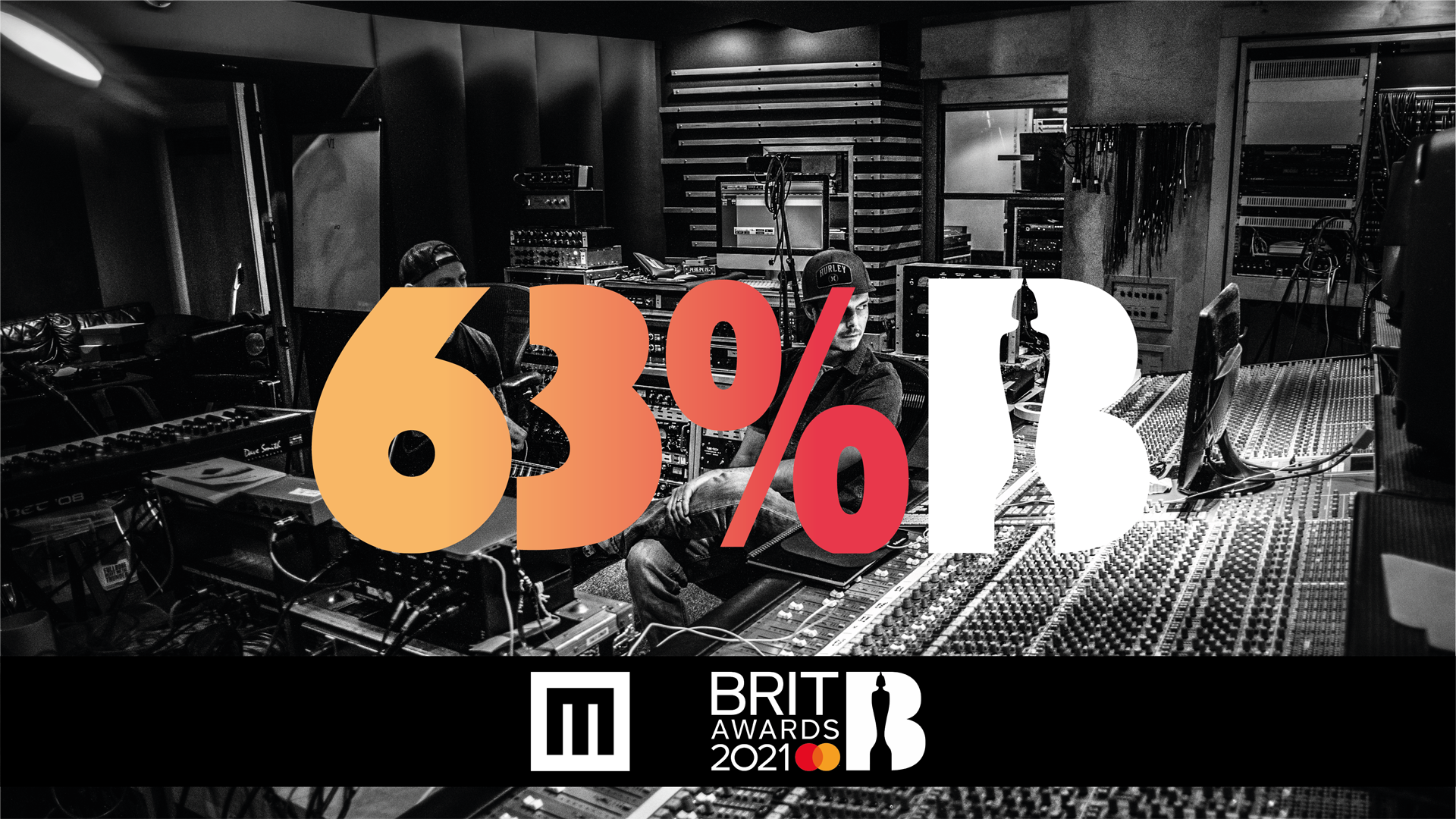 Metropolis Dominates The BRIT Awards 2021 Nominations